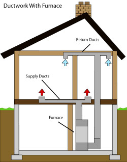 diagram of how air ductwork operates within a Winchester home